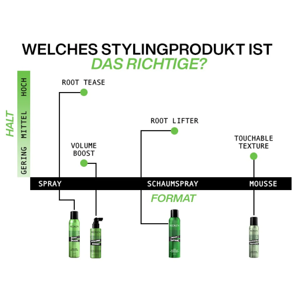 Redken Styling Root Tease 250 ml - Image 7