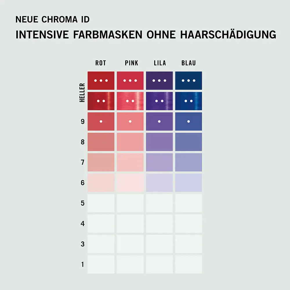 Schwarzkopf Professional Chroma ID Color Mask 8-46 Glazed Caramel 300ml - Image 6